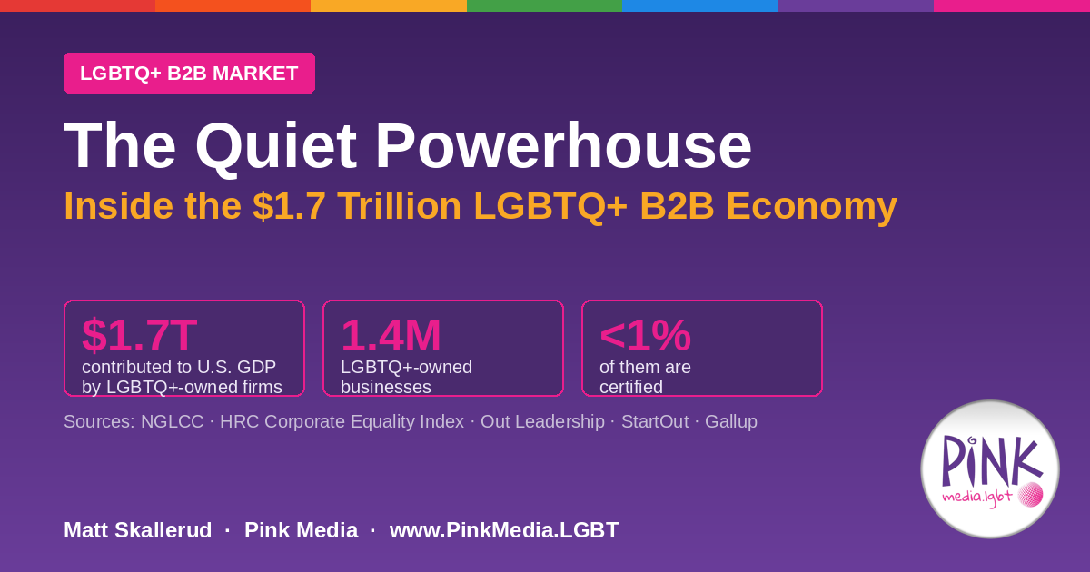 The Quiet Powerhouse: Inside the $1.7 Trillion LGBTQ+ B2B Economy | Pink Media