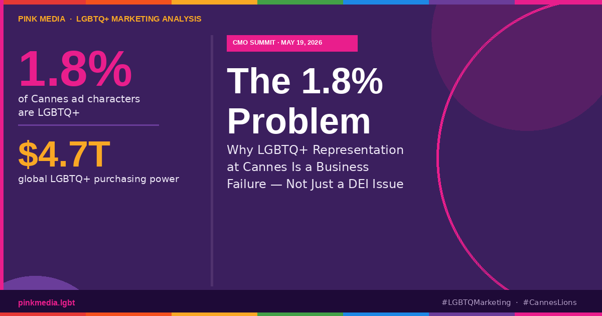 The 1.8% Problem — LGBTQ+ Representation at Cannes Lions vs. $4.7 Trillion in Purchasing Power