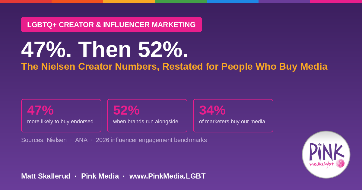 Nielsen Gave Brands Two Creator Numbers. Most Only Buy the First. | Pink Media