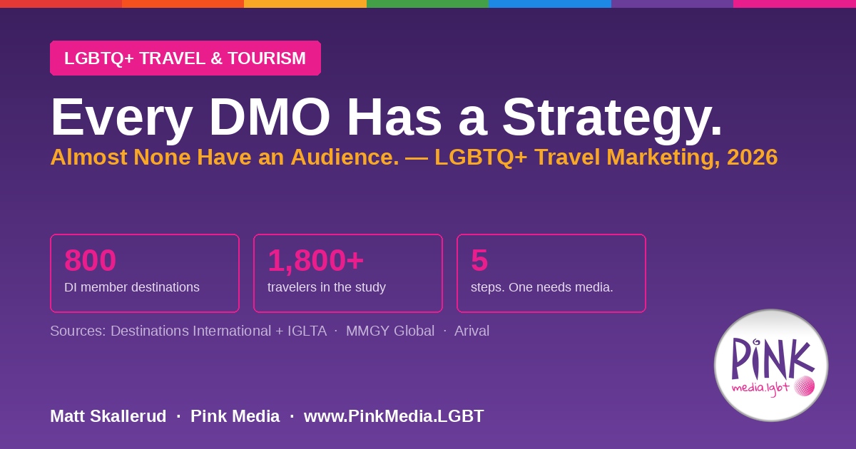 Every DMO Now Has an LGBTQ+ Travel Strategy. Almost None Have an LGBTQ+ Travel Audience. | Pink Media