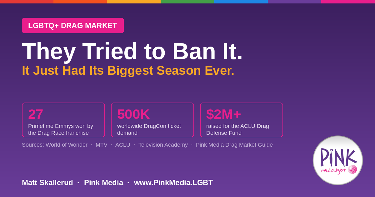 They Tried to Ban It. It Just Had Its Biggest Season Ever. — Inside the 2026 LGBTQ+ Drag Market | Pink Media