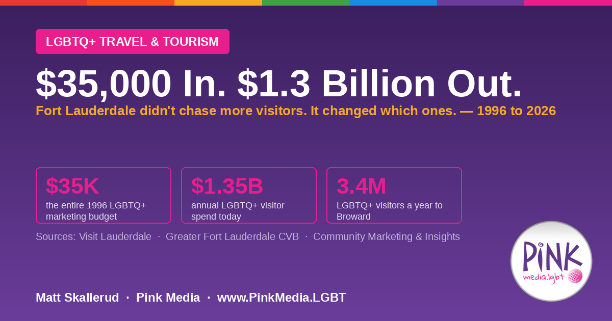 $35,000 In. $1.3 Billion Out. — How Fort Lauderdale Changed the Composition of Its Demand | Pink Media