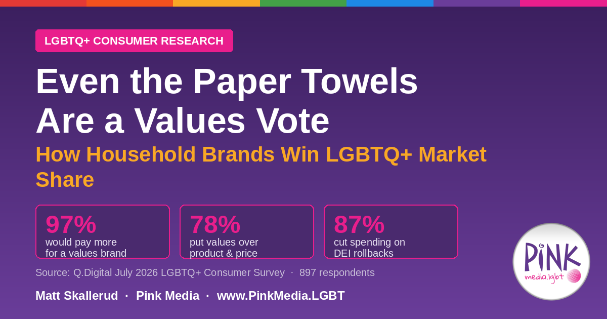 Even the Paper Towels Are a Values Vote — How Household Brands Win LGBTQ+ Market Share | Pink Media