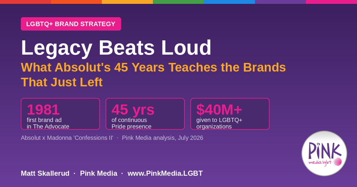 Legacy Beats Loud — What Absolut's 45 Years Teaches the Brands That Just Left | Pink Media