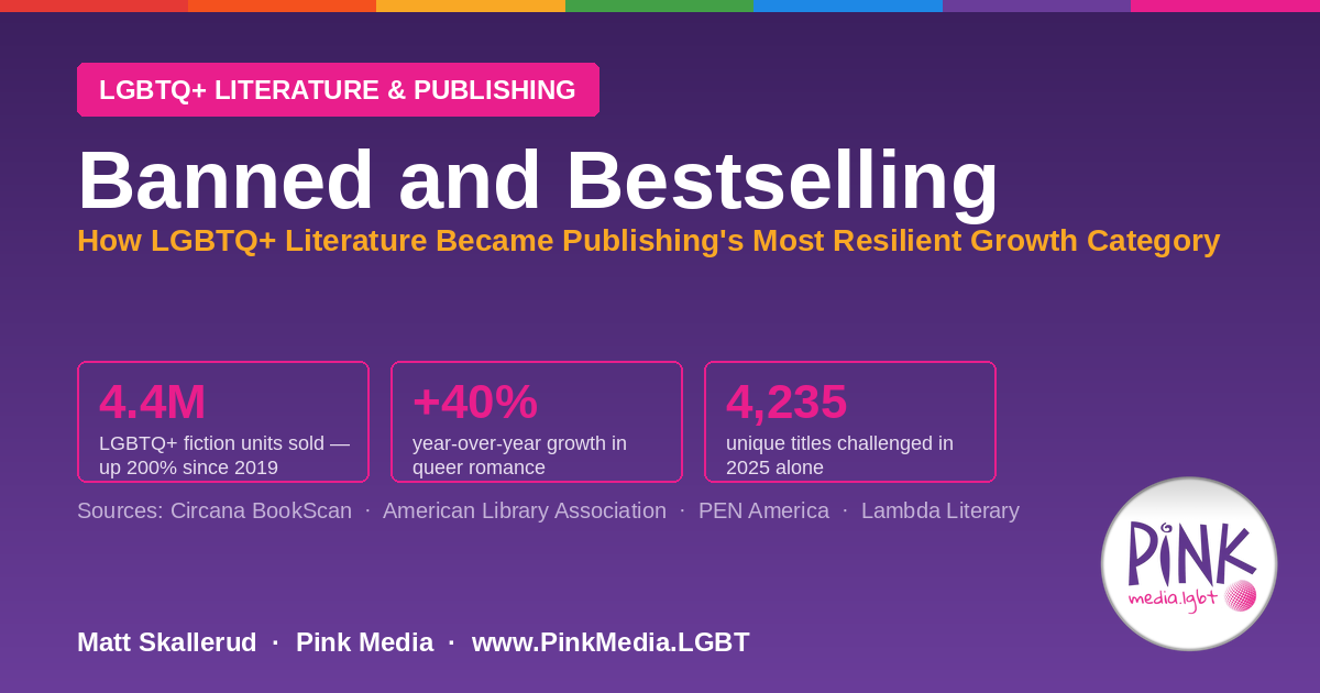 Banned and Bestselling — How LGBTQ+ Literature Became Publishing's Most Resilient Growth Category | Pink Media