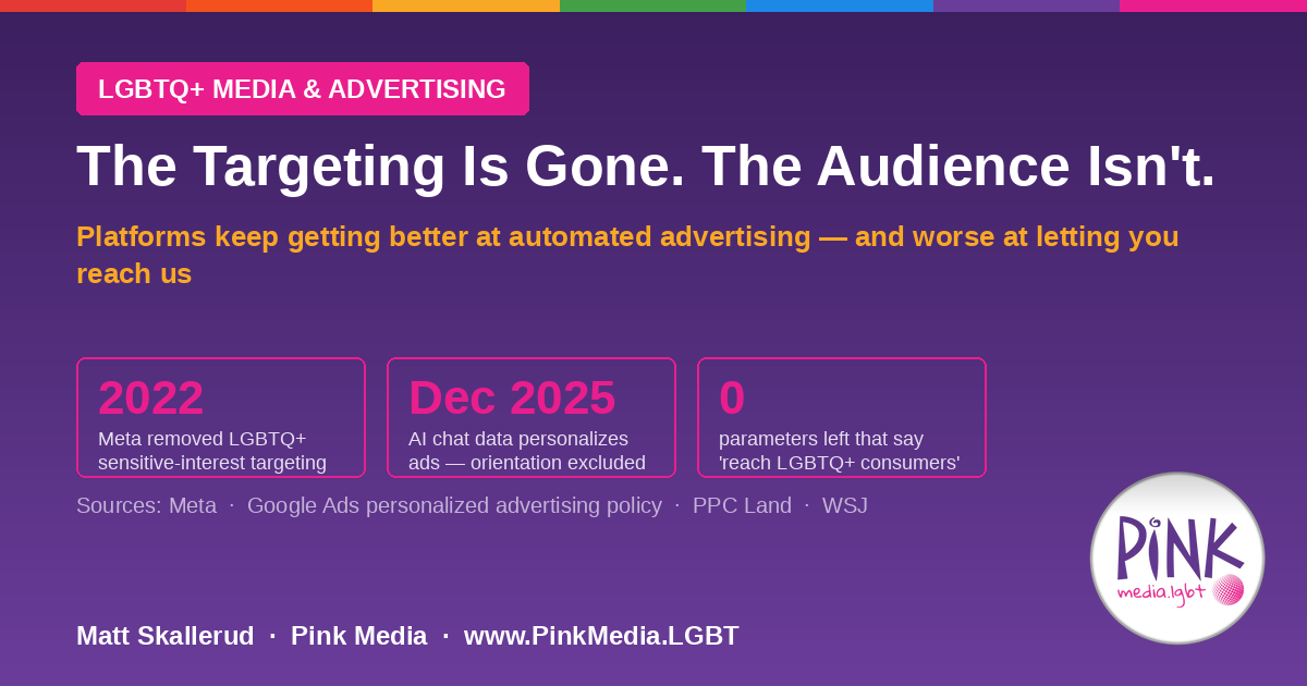 The Targeting Is Gone. The Audience Isn’t. — Why Platform Consolidation Is Making LGBTQ+ Media More Valuable, Not Less | Pink Media