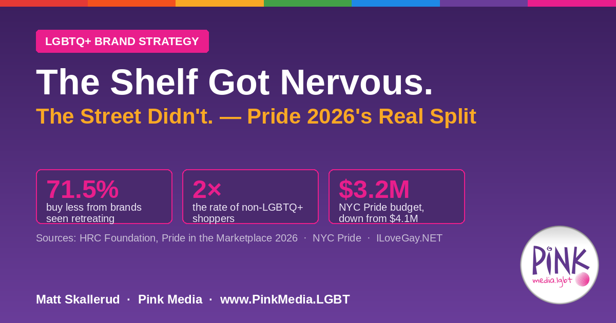 The Shelf Got Nervous. The Street Didn't. — Presence Held While Product Retreated in Pride 2026 | Pink Media