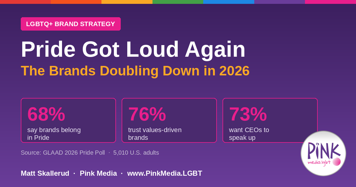 Pride Got Loud Again: The Brands Doubling Down in 2026 | Pink Media
