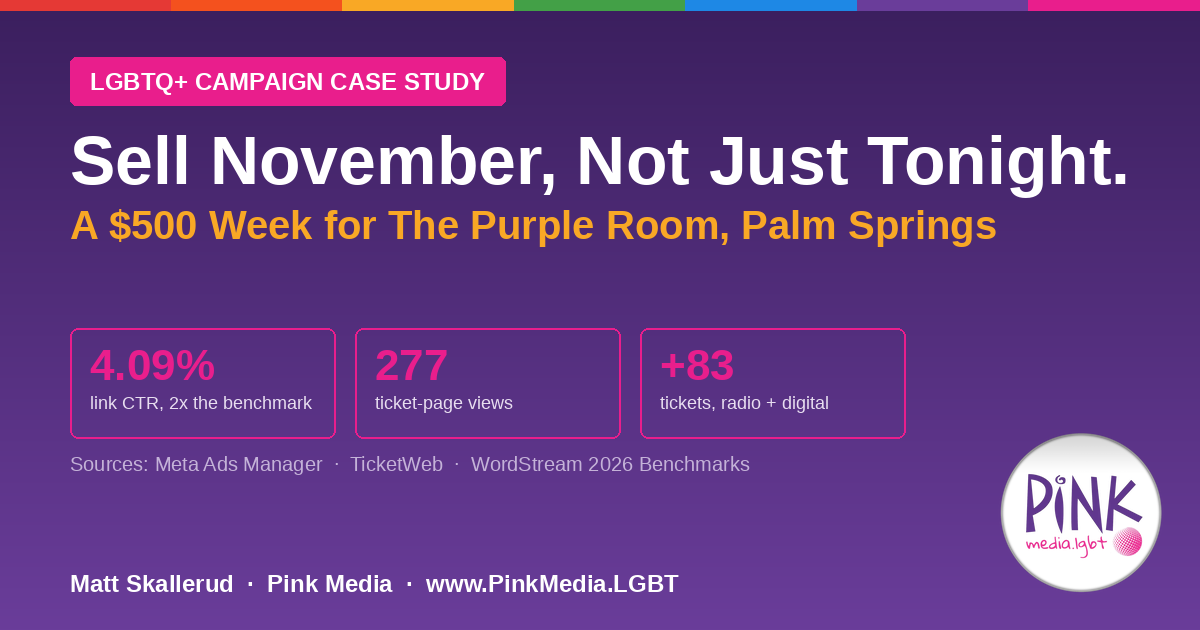 Sell November, Not Just Tonight: A Purple Room Palm Springs Case Study