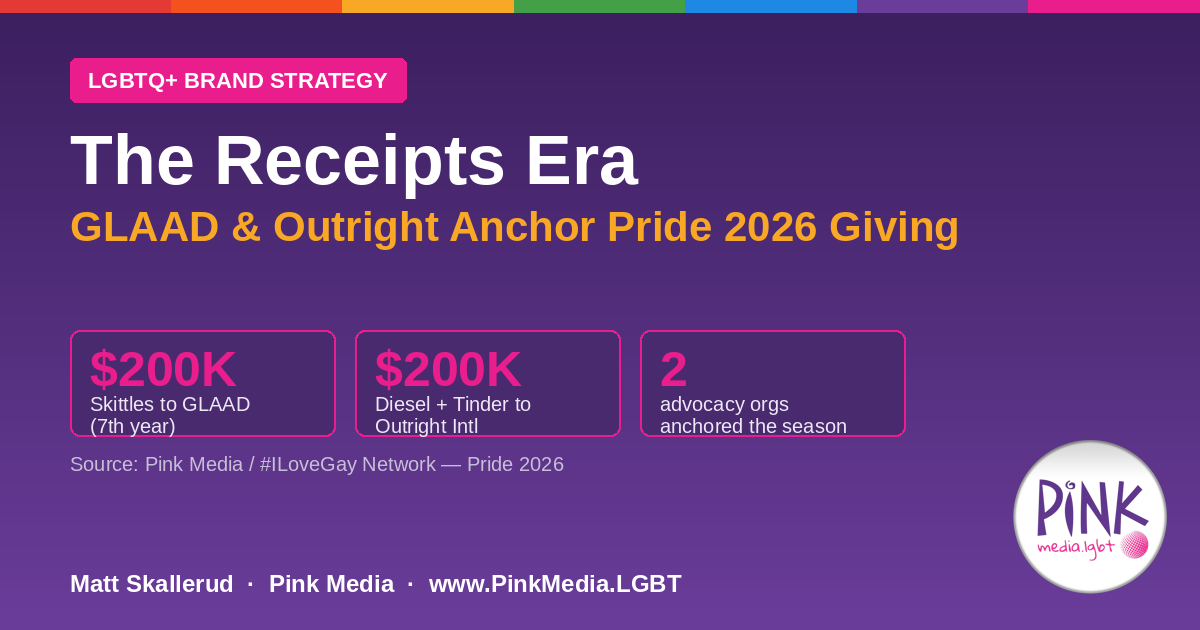 The Receipts Era: How GLAAD & Outright International Became Pride 2026's Donation Anchors | Pink Media