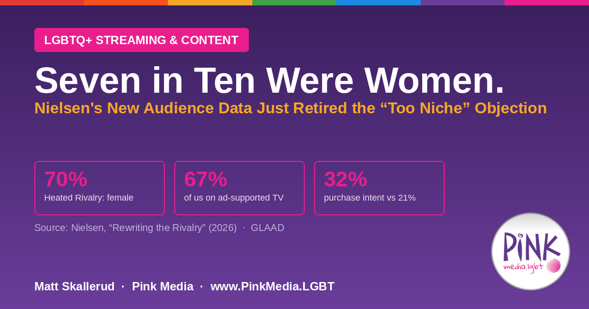Seven in Ten Heated Rivalry Viewers Were Women. That Changes the Media Math. | Pink Media