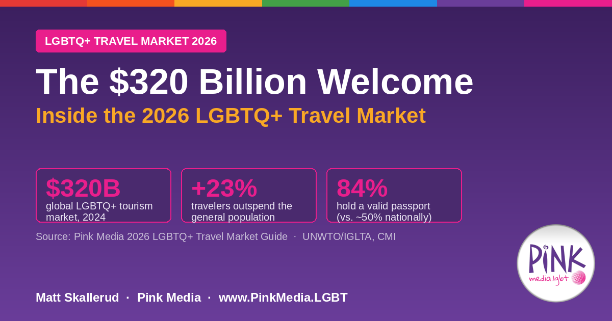 The $320 Billion Welcome: Inside the 2026 LGBTQ+ Travel Market | Pink Media