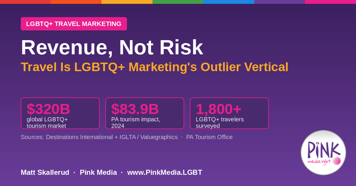 Revenue, Not Risk: Why Travel Is LGBTQ+ Marketing's Outlier Vertical | Pink Media